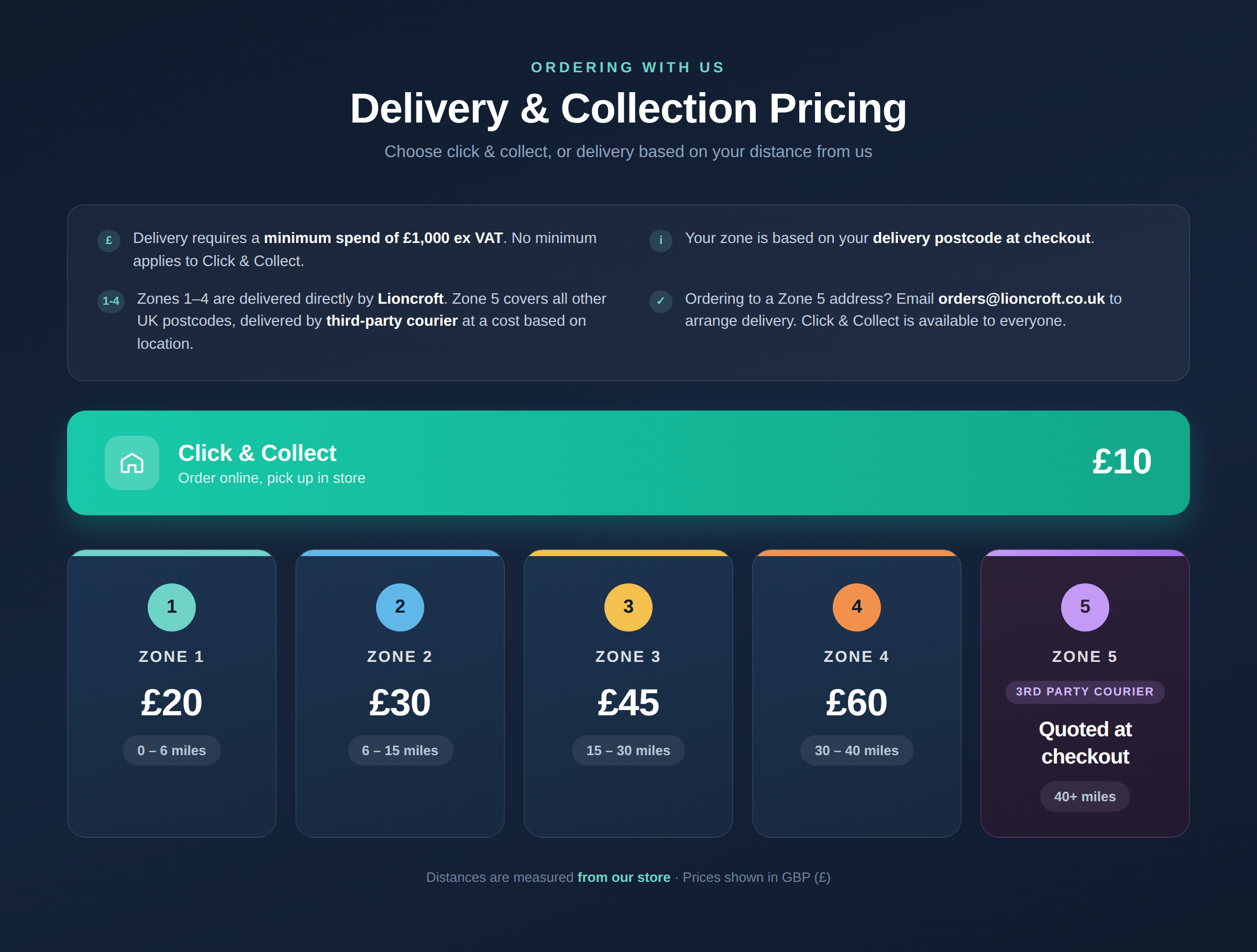 Lioncroft Wholesale Delivery Oricing